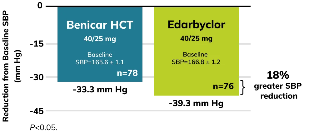 African American Chart