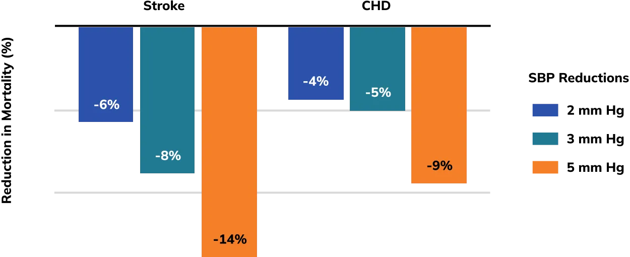 Edarbi SBP Chart Large
